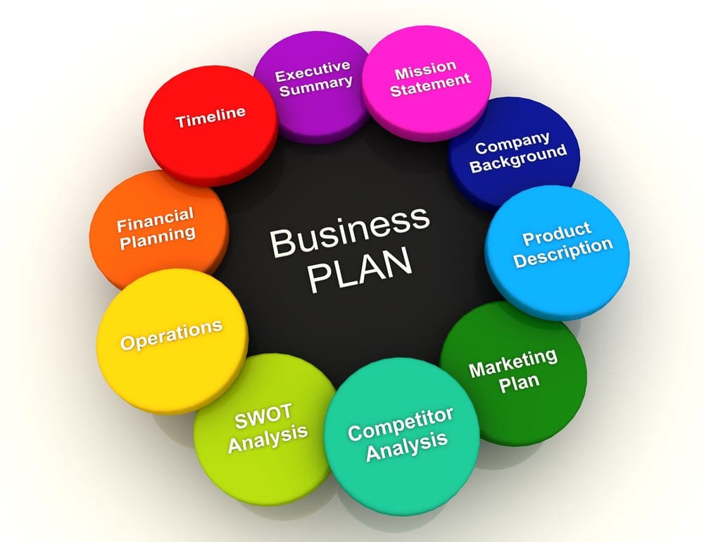 Business Planning