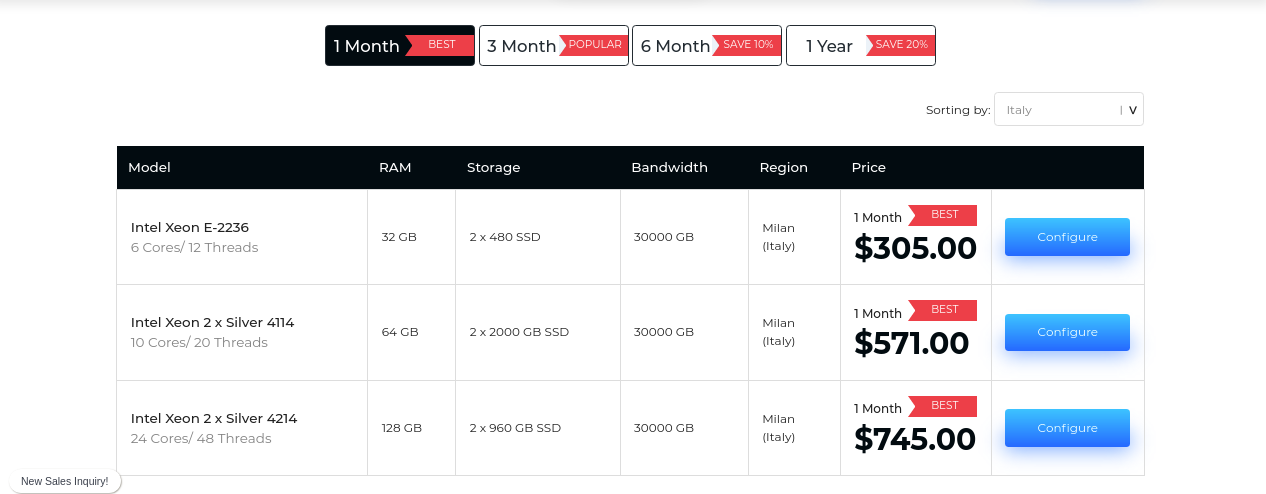 Cheap Dedicated Server Italy