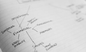Finance Management