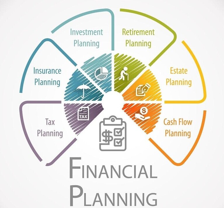 Tips for Your Complete Financial Planning