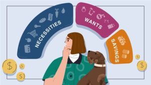 Choosing a Budgeting Method